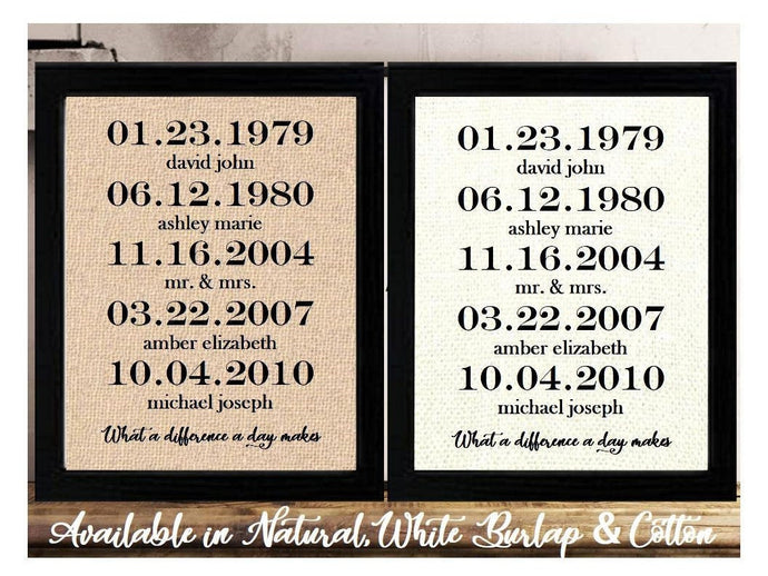 Christmas Gift for Wife from Husband | Personalized Family Name Sign Important Dates Anniversary Gift for Wife | Christmas Gift for Mom