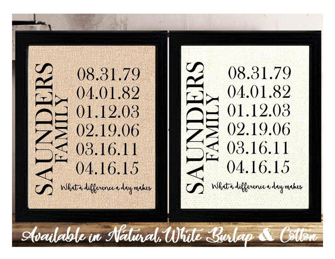 Personalized Family Last Name Christmas Gift | Gift for Mom from Daughter | Couples Wedding Gift | Important Date Sign | What a Difference